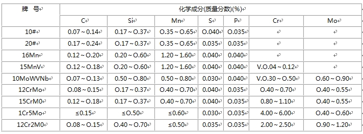 無縫香蕉国产下载的化學成分