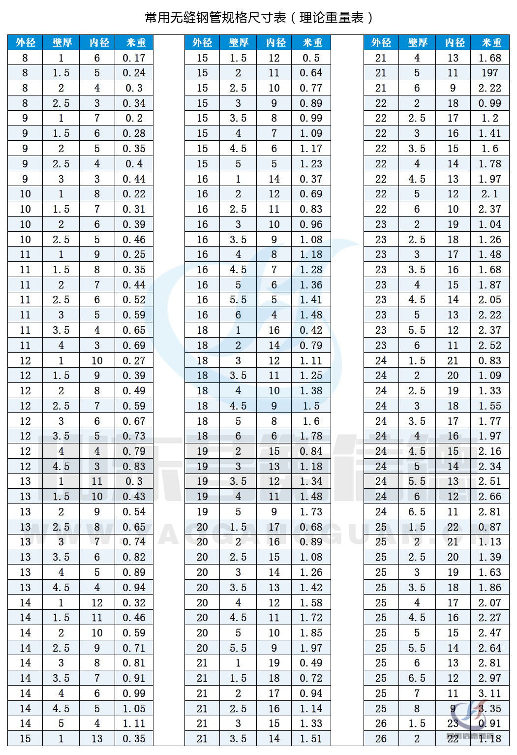 無縫香蕉国产下载規格尺寸表（理論重量表）10-1