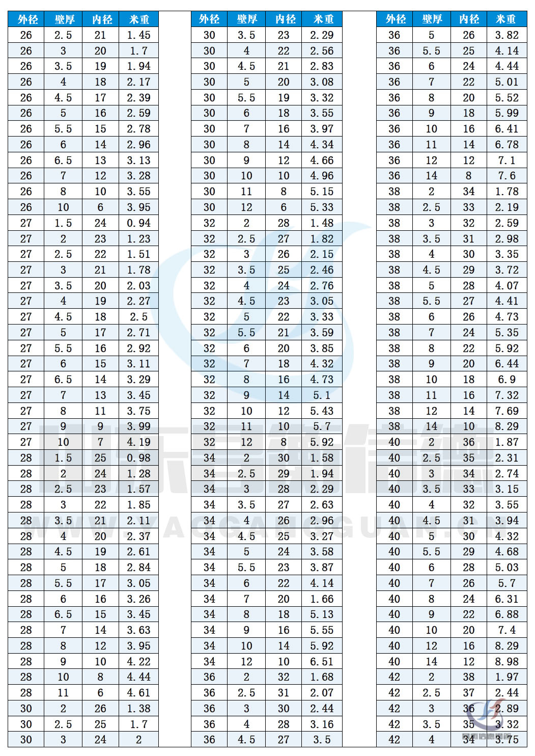 無縫香蕉国产下载規格尺寸表（理論重量表）10-2