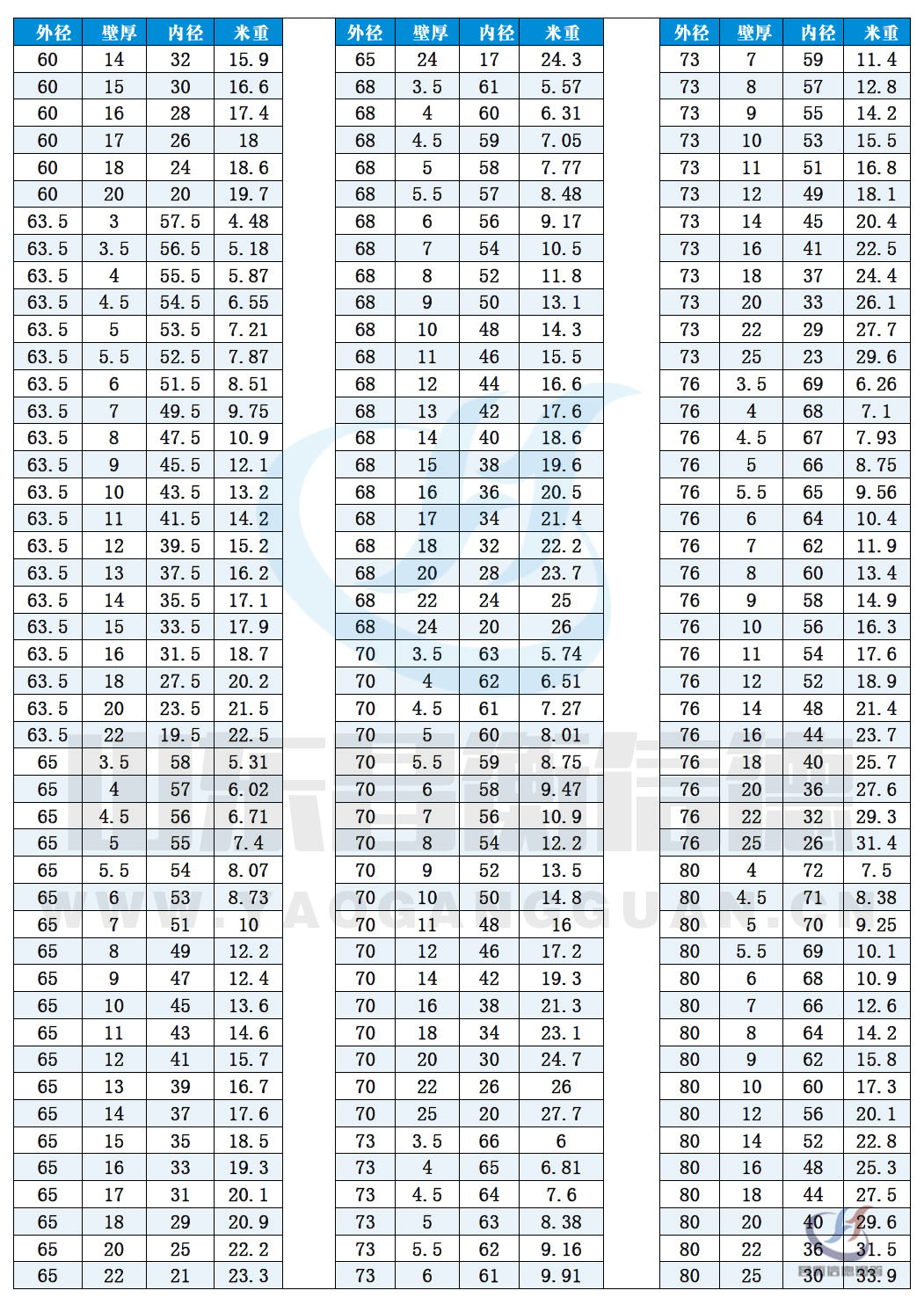 無縫香蕉国产下载規格尺寸表（理論重量表）10-4