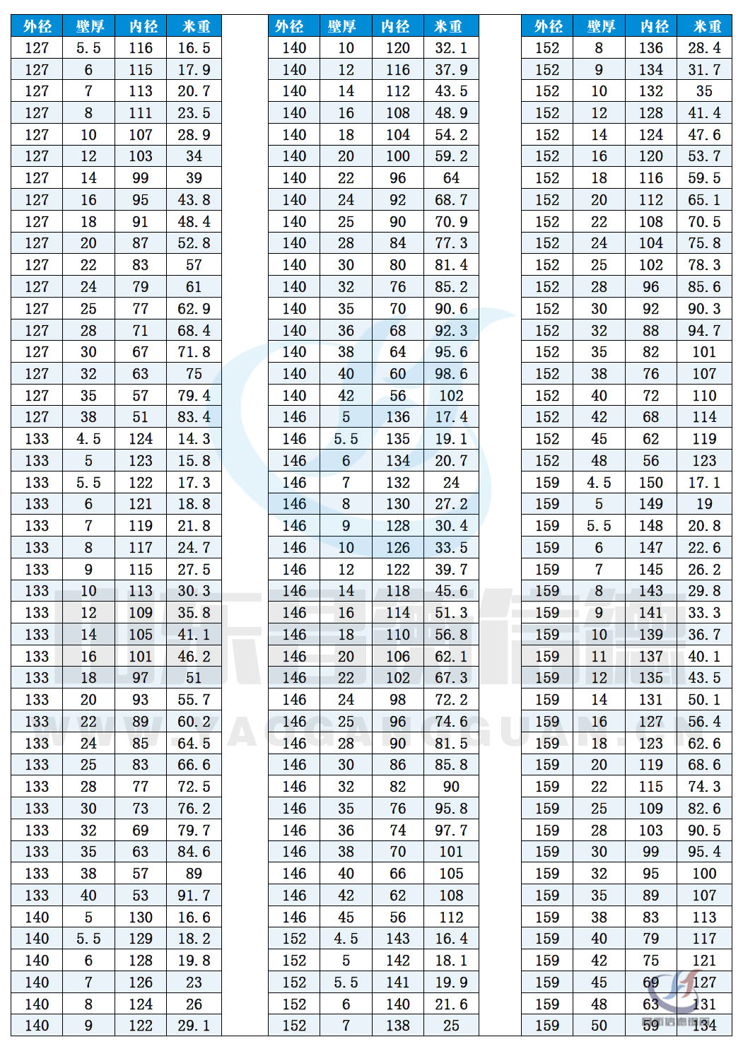 無縫香蕉国产下载規格尺寸表（理論重量表）10-6