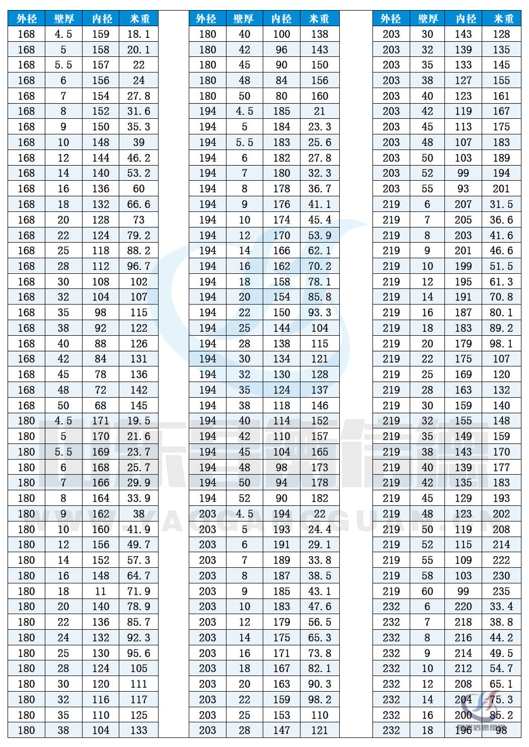 無縫香蕉国产下载規格尺寸表（理論重量表）10-7